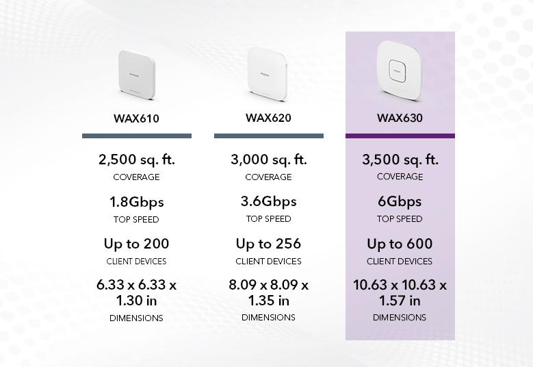 WAX630 Comparison Chart